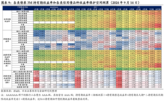 商业银行“二永债”年内发行规模已超1.3万亿元