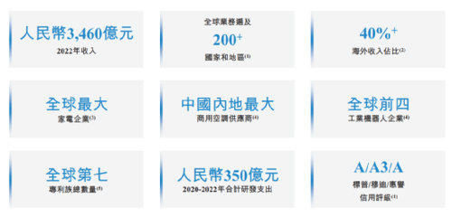 美的集团港股上市 首日涨幅近8%