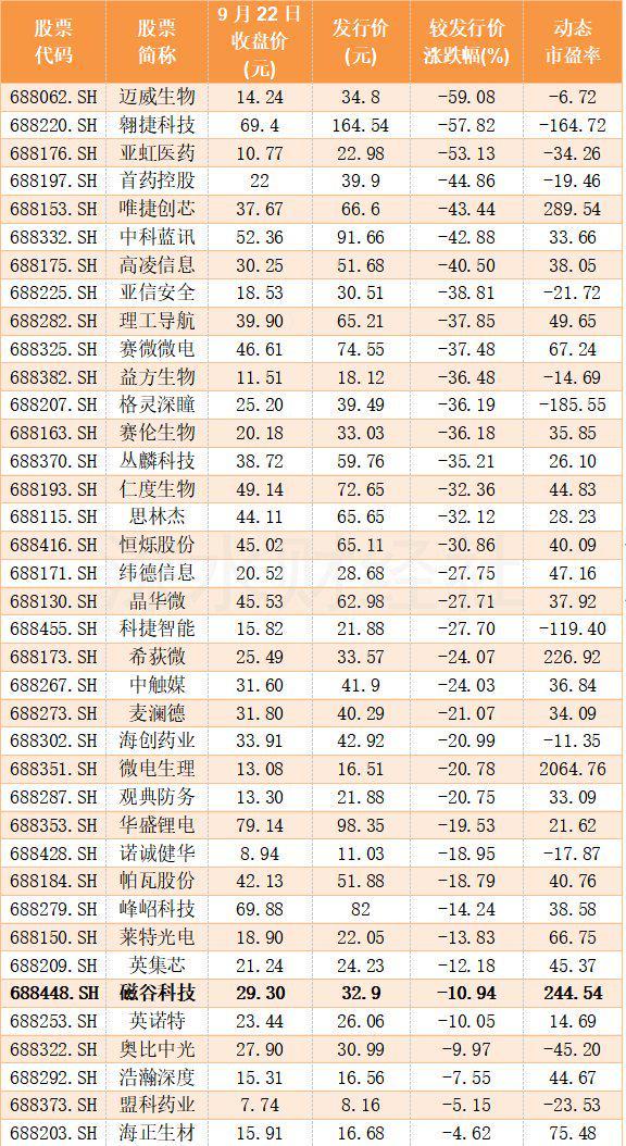 机构大幅上调41股全年业绩预测 半导体行业个股居多