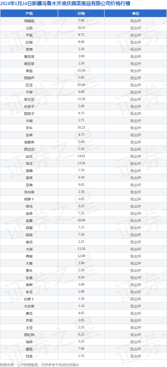 （2024年9月24日）今日螺纹钢期货价格行情查询