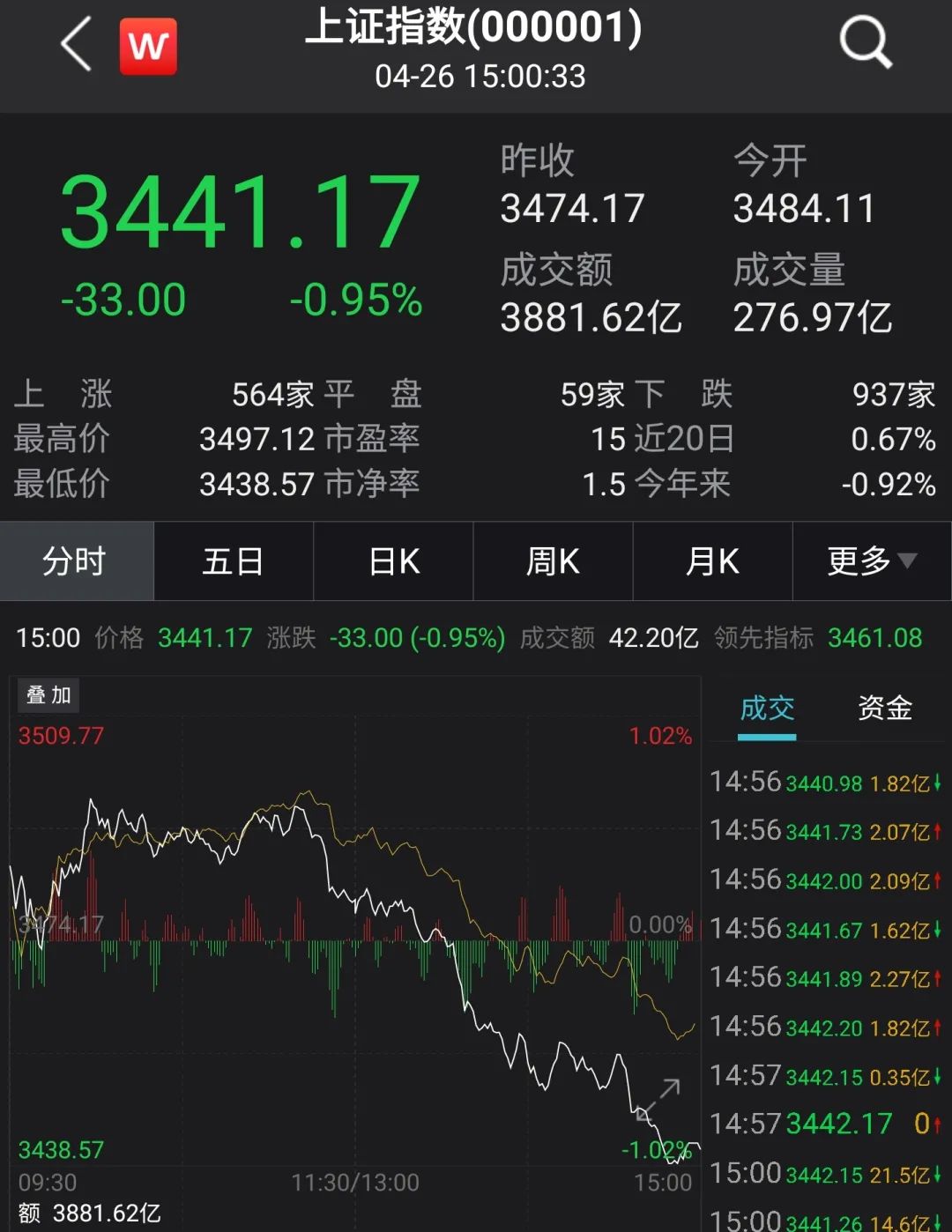 景顺长城二季度策略：A股仍具有较好的中长期配置性价比 二季度怎么投？景顺长城关注三大方向