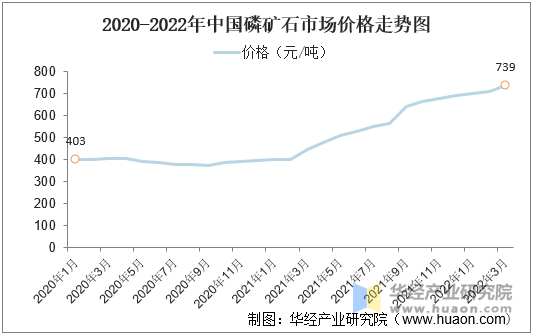 瓶片基差上升 现货市场供需短期改善