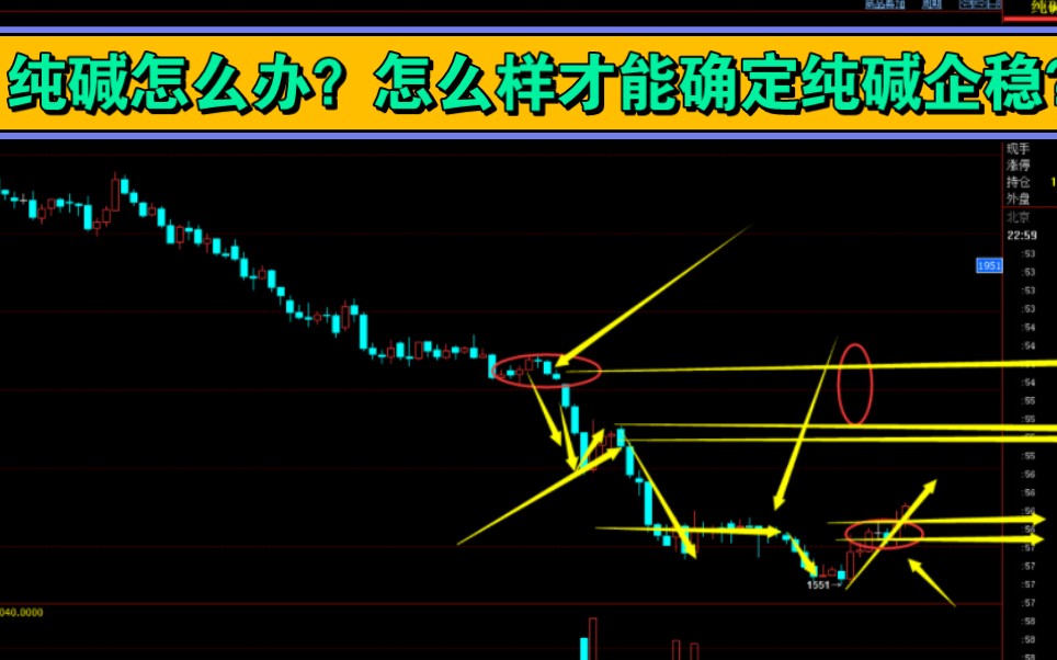 纯碱：近期产量存折损 盘面企稳