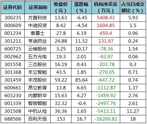 南向资金今日净买入84.15亿港元