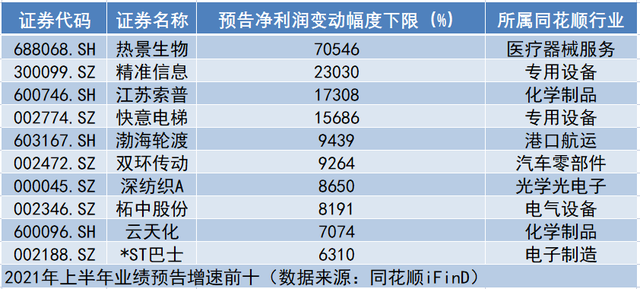 计算机行业资金流出榜:拓维信息等7股净流出资金超亿元