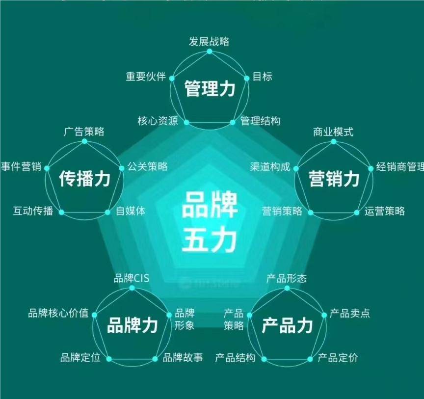 新宝股份：行业红利减退，多品牌策略效果不佳，小家电代工标签难撕