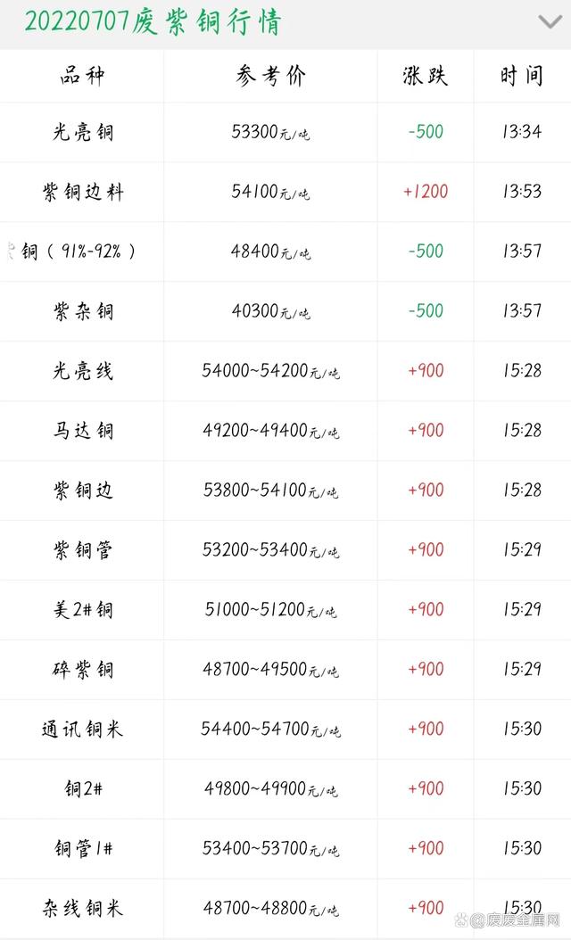 2024年9月24日郑州盘螺价格行情今日报价查询