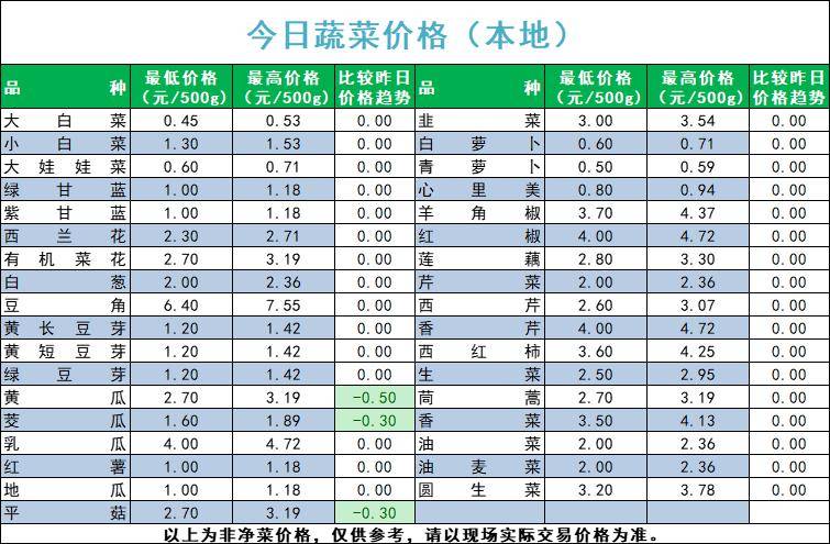 2024年9月24日丙烯酸十八酯（SA）价格行情今日报价查询