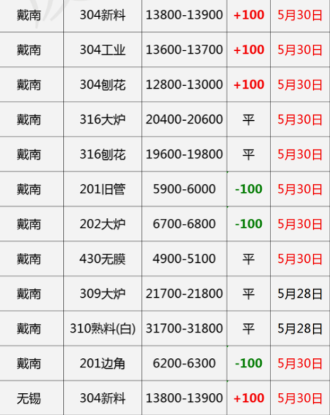 2024年9月24日溴乙烷价格行情今日报价查询