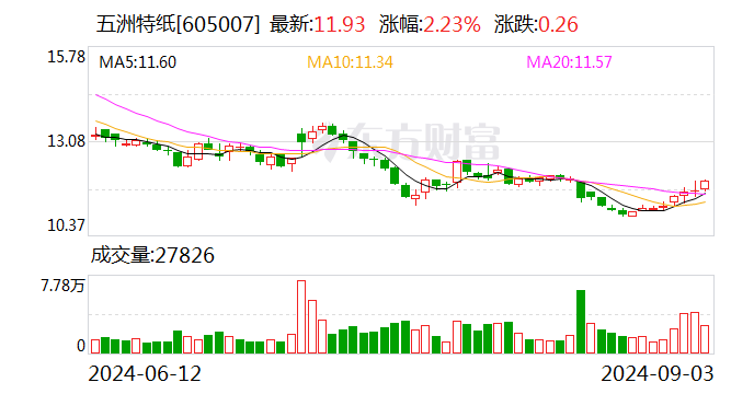 中金黄金：9月24日召开董事会会议