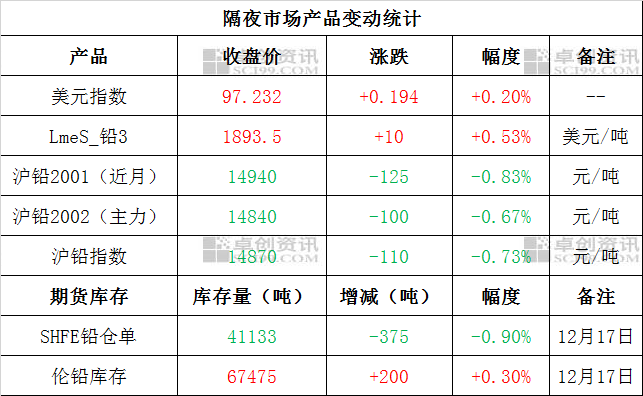 （2024年9月25日）今日沪铅期货和伦铅最新价格查询