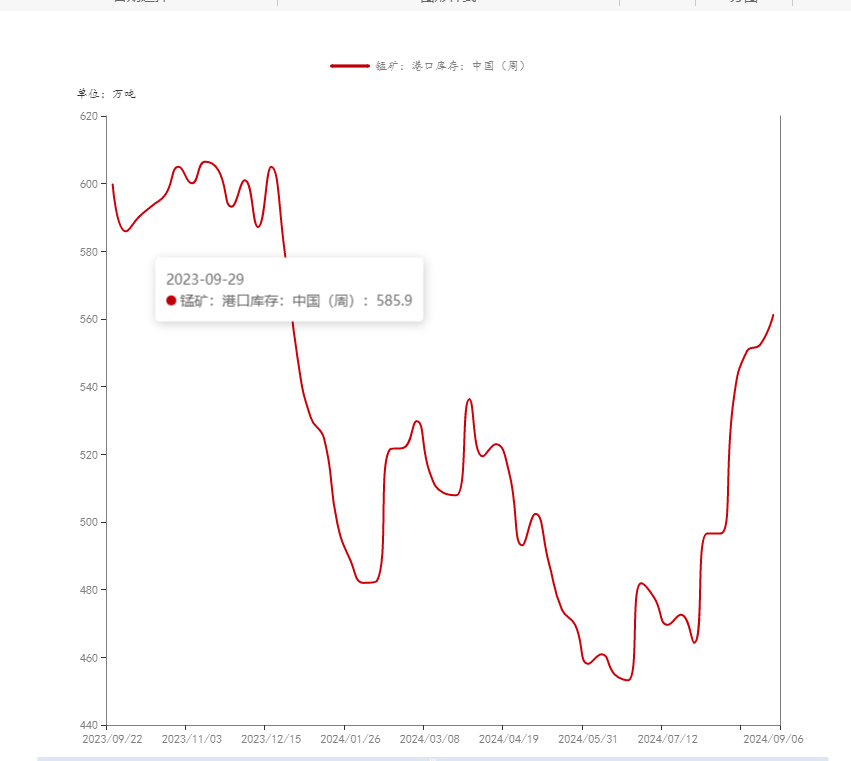 （2024年9月25日）锰硅期货今日价格行情查询