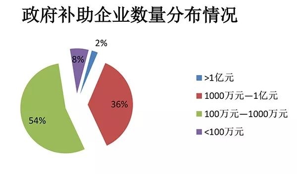 今年以来新股发行募资448.35亿元，科创板占比19.58%