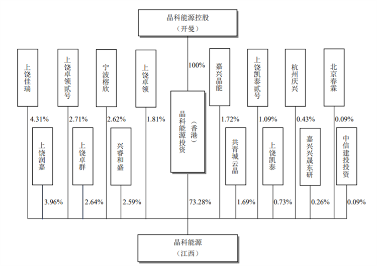 今年以来新股发行募资448.35亿元，科创板占比19.58%