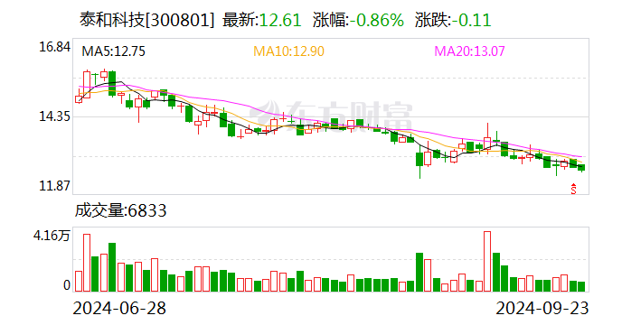 深信服：9月24日召开董事会会议