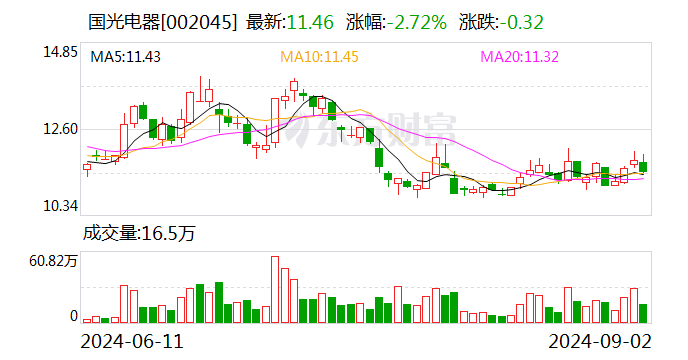 华联股份：9月24日召开董事会会议