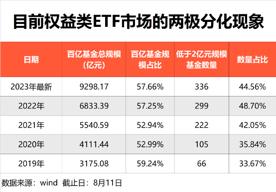 首只3000亿元规模ETF诞生
