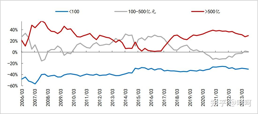 2月份成立，9月份清盘，这只基金不到半年规模缩水超90%