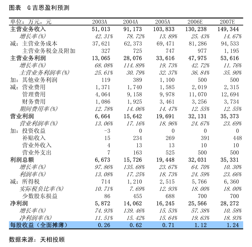 晶合集成子公司增资超95亿 引入多名重要股东