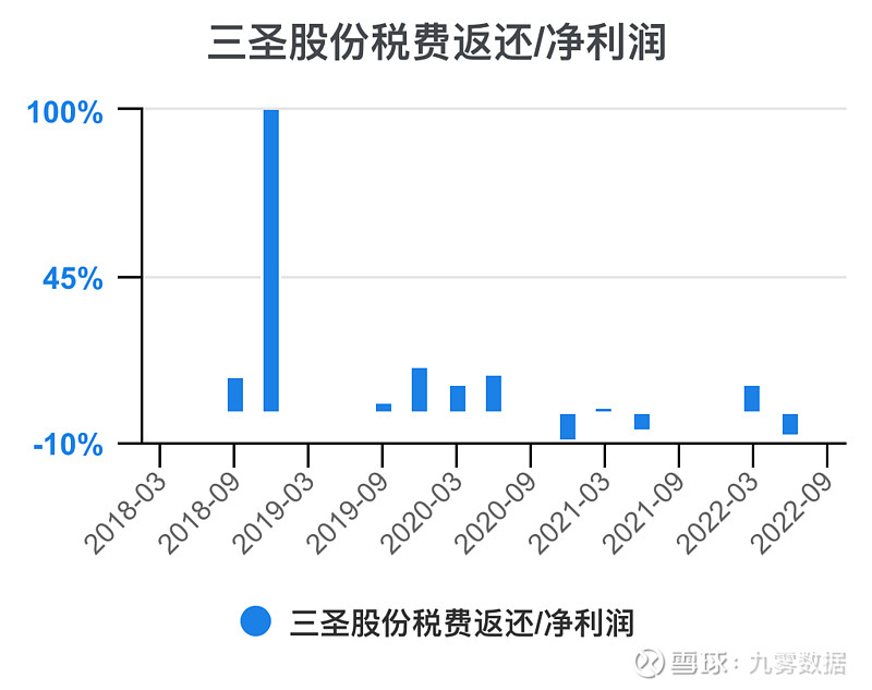 ST三圣连收4个涨停板