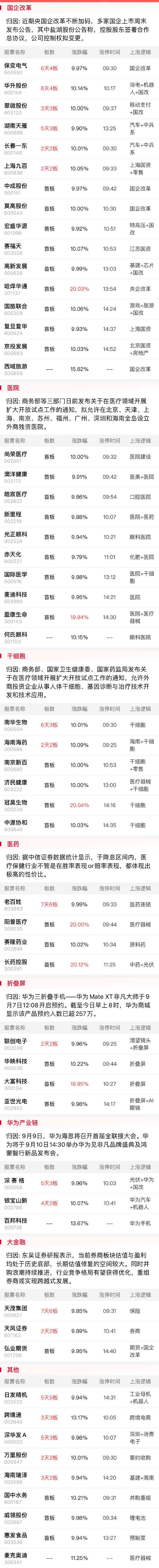ST三圣连收4个涨停板
