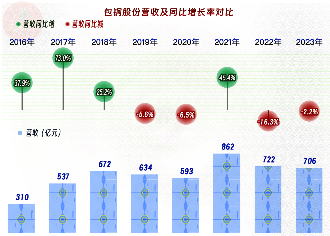 三峡能源：公司经营业绩主要受风光资源禀赋、电源结构及分布、市场化交易及地区消纳情况等因素影响