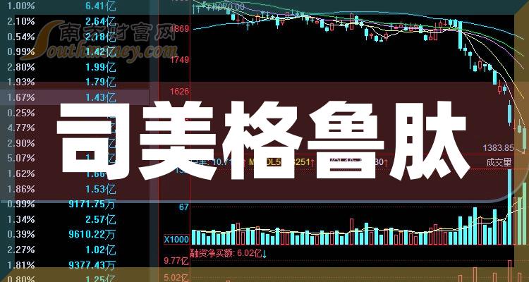 翰宇药业司美格鲁肽原料药获得美国DMF备案号