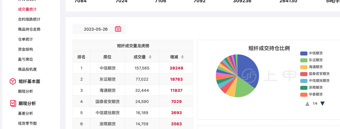 （2024年9月26日）今日短纤期货最新价格行情查询