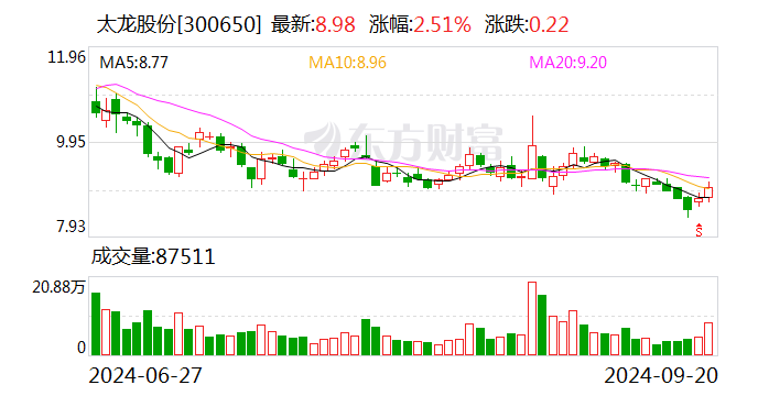 安达维尔：9月25日召开董事会会议