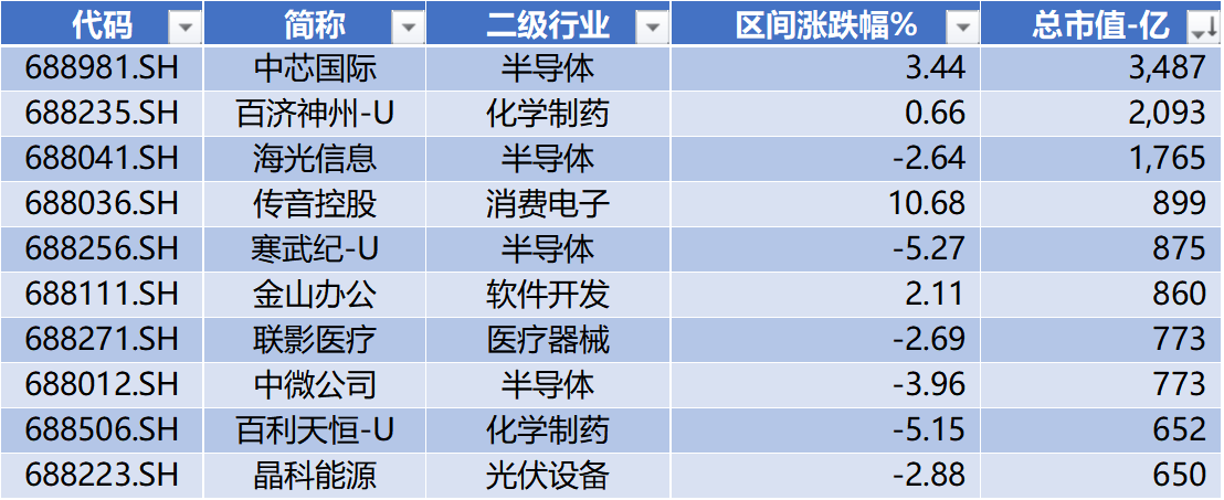上海贝岭：市场传闻“公司收购上海微电子公司”不属实