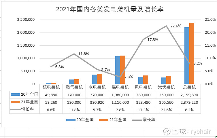 我国新能源发电装机占比超过40%