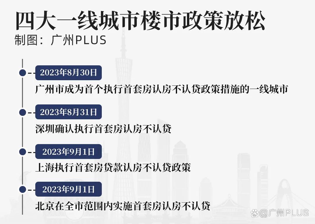 送钱送户口，新一线城市在“抢”什么？