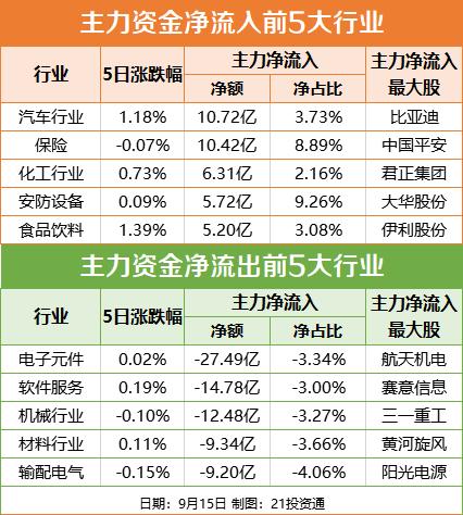 阿里巴巴-W获南向资金连续10天净买入