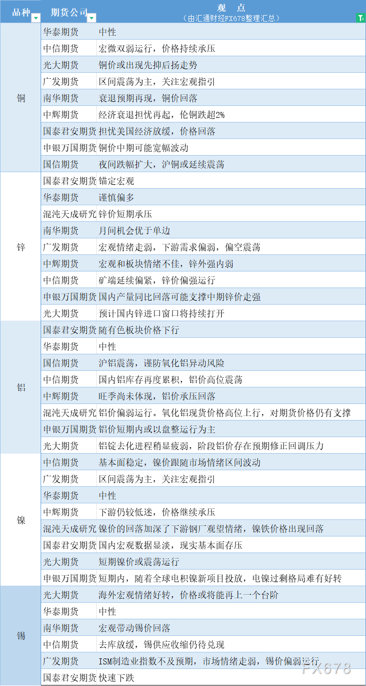 （2024年9月27日）今日沪镍期货和伦镍最新价格查询
