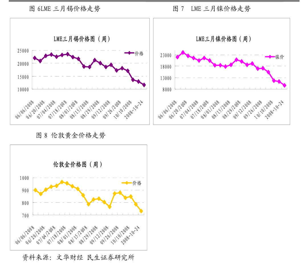 （2024年9月27日）今日沪镍期货和伦镍最新价格查询