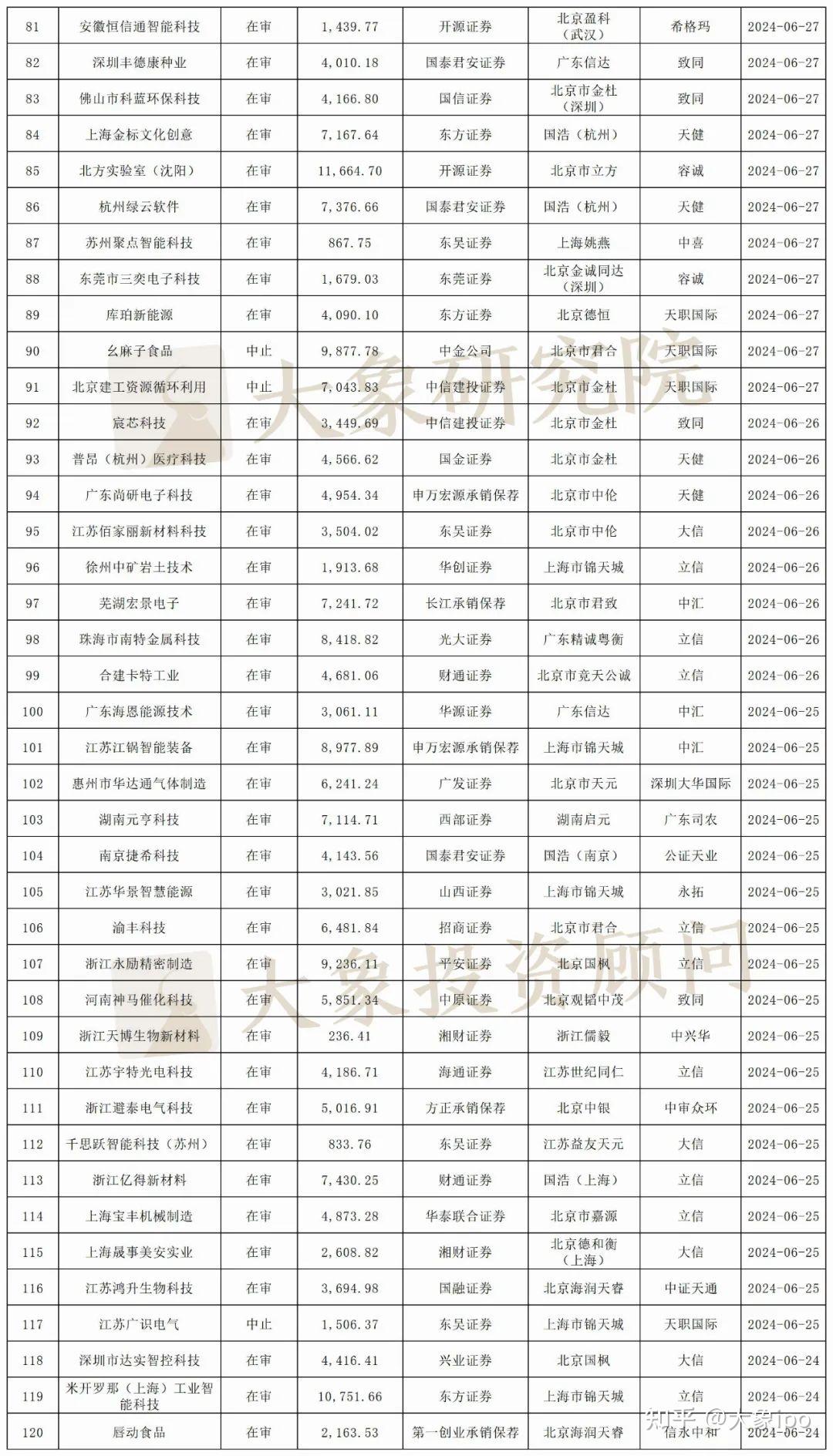 多家公司撤回北交所上市申请！这家公司终止挂牌新三板