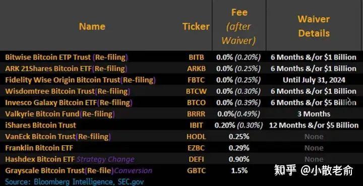 11只ETF公告上市，最高仓位42.36%
