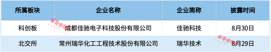瑞华技术龙虎榜数据（9月27日）