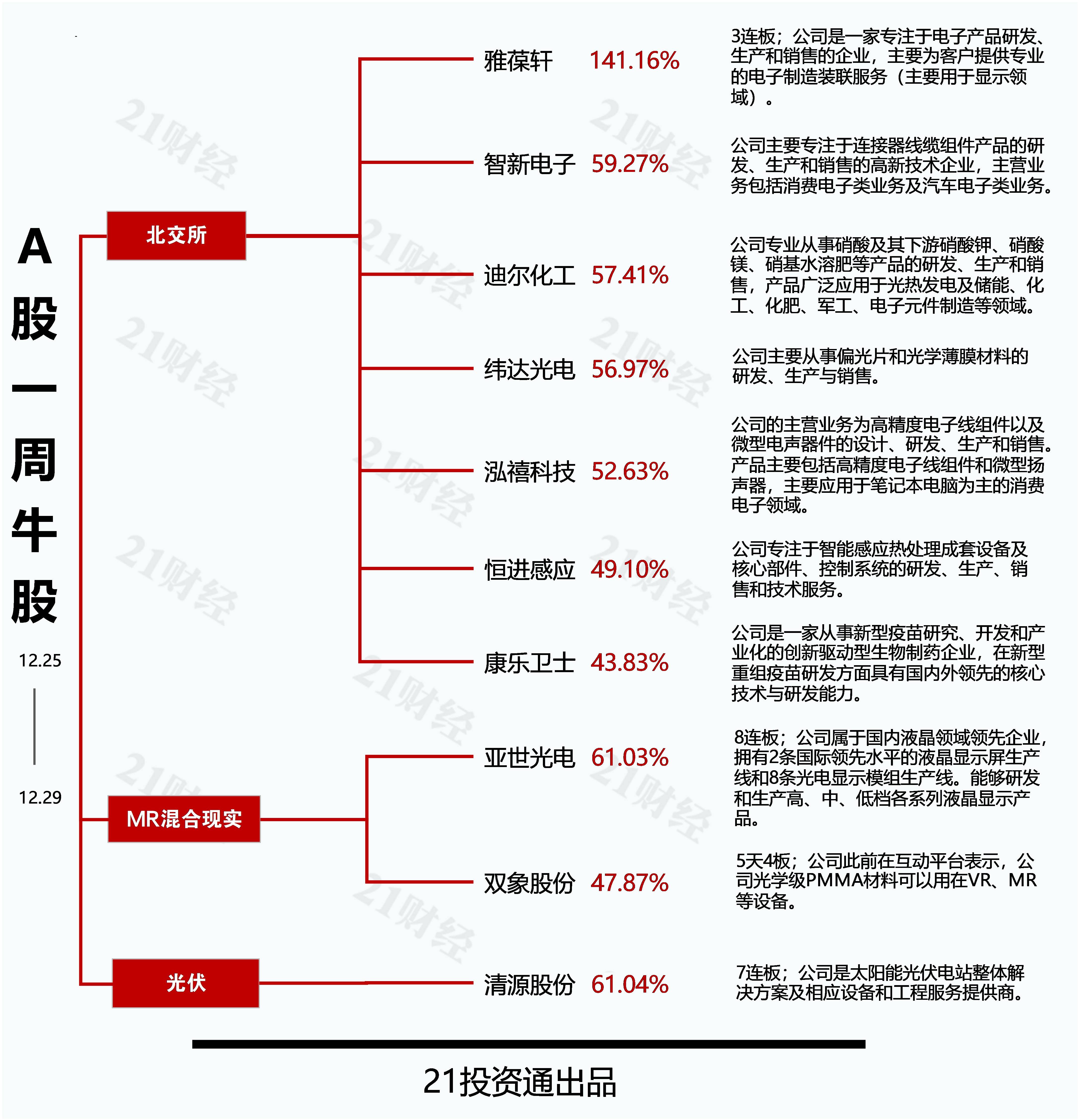 *ST威创(002308.SZ)：将在9月27日被摘牌