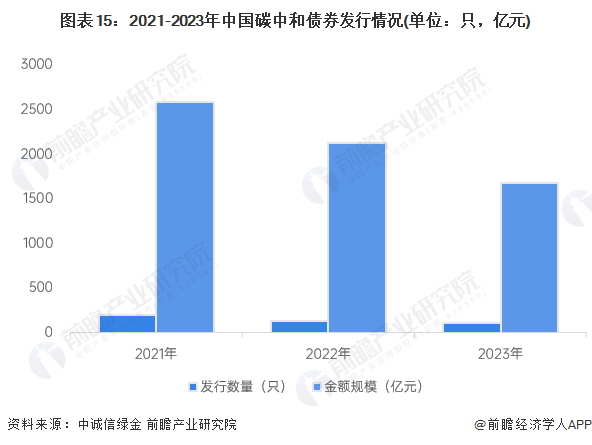 地方债蓝皮书：统筹化债与发展 推动构建长效机制