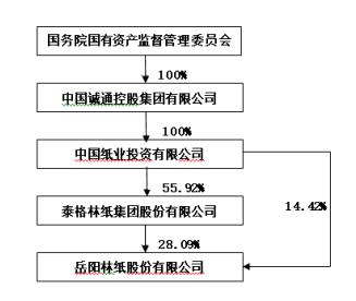 天际股份提前赎回理财 此前因信披违规引发投资者诉讼