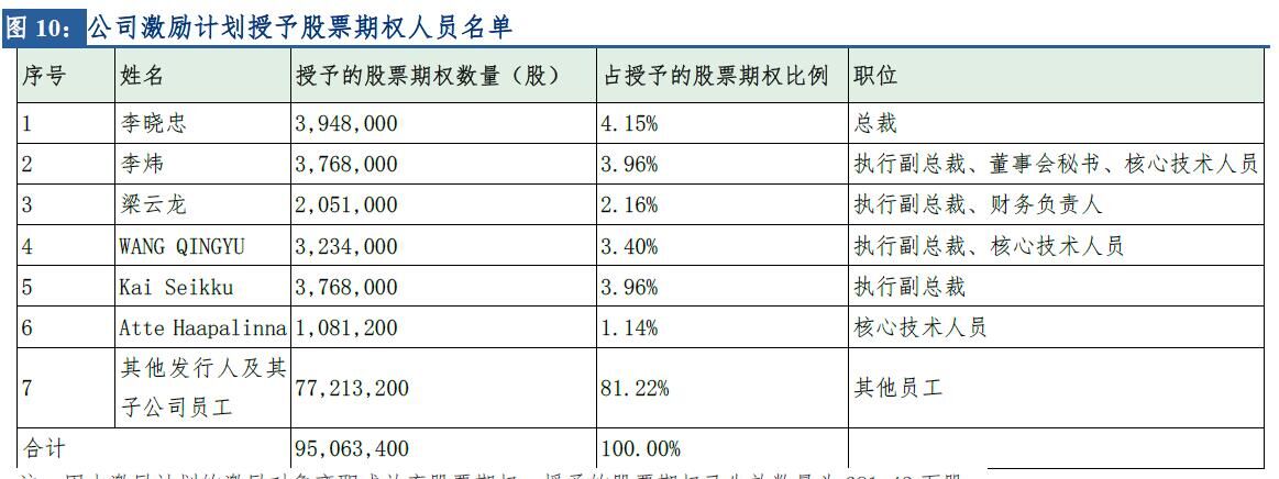 沪硅产业：聘任李炜为公司常务副总裁