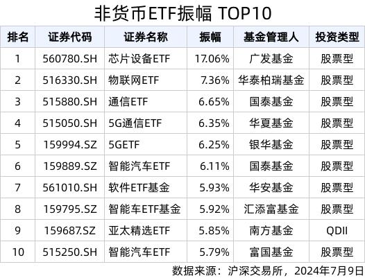 科创板今日平均换手率1.31%，20股换手率超5%