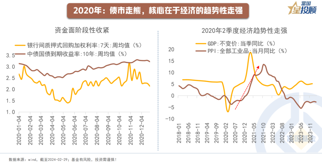 A股火到宕机、季末债市承压、降准降息落地 | 债圈大家说9.27