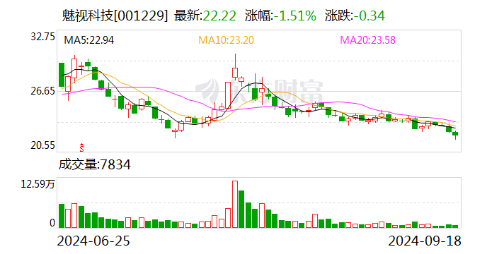 注意！志特新材将于10月14日召开股东大会