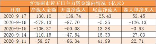 艾融软件9月27日龙虎榜数据