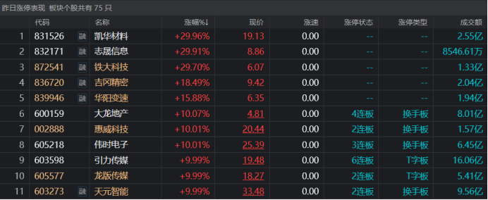 凯华材料9月27日龙虎榜数据