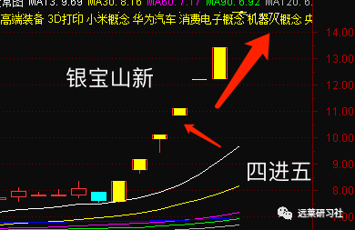 凯华材料9月27日龙虎榜数据