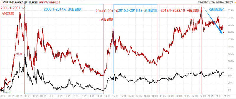 看好A股三大板块！银河证券章俊最新发声
