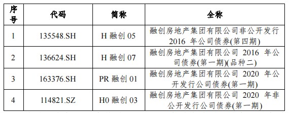 1只债券宣布展期 28只债券取消发行 | 债市风控周报